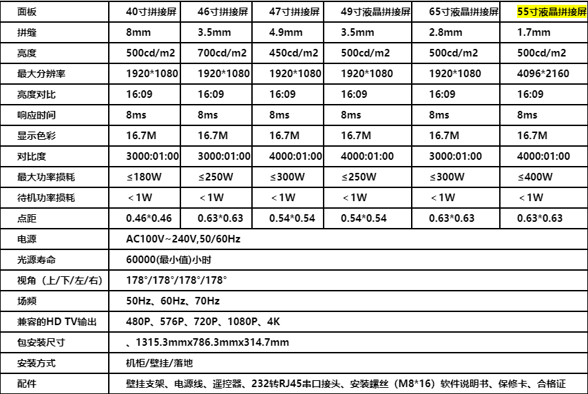 液晶拼接屏技术参数及配置