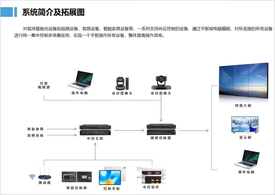 中控系统简介及拓展图