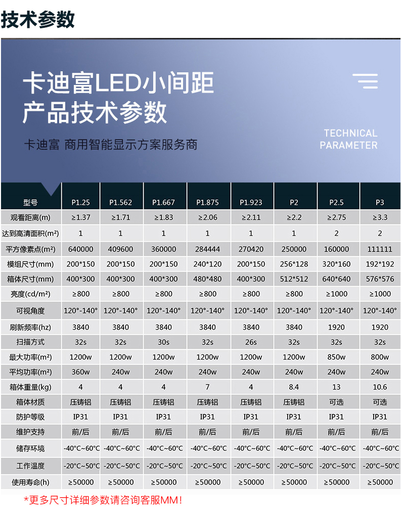 卡迪富（kawden）led小间距全彩屏产品技术参数