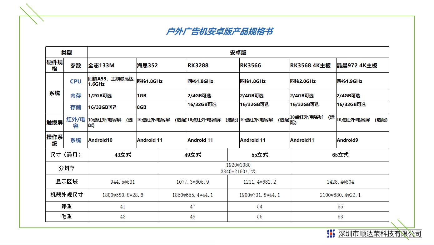 户外广告机安卓版产品规格书