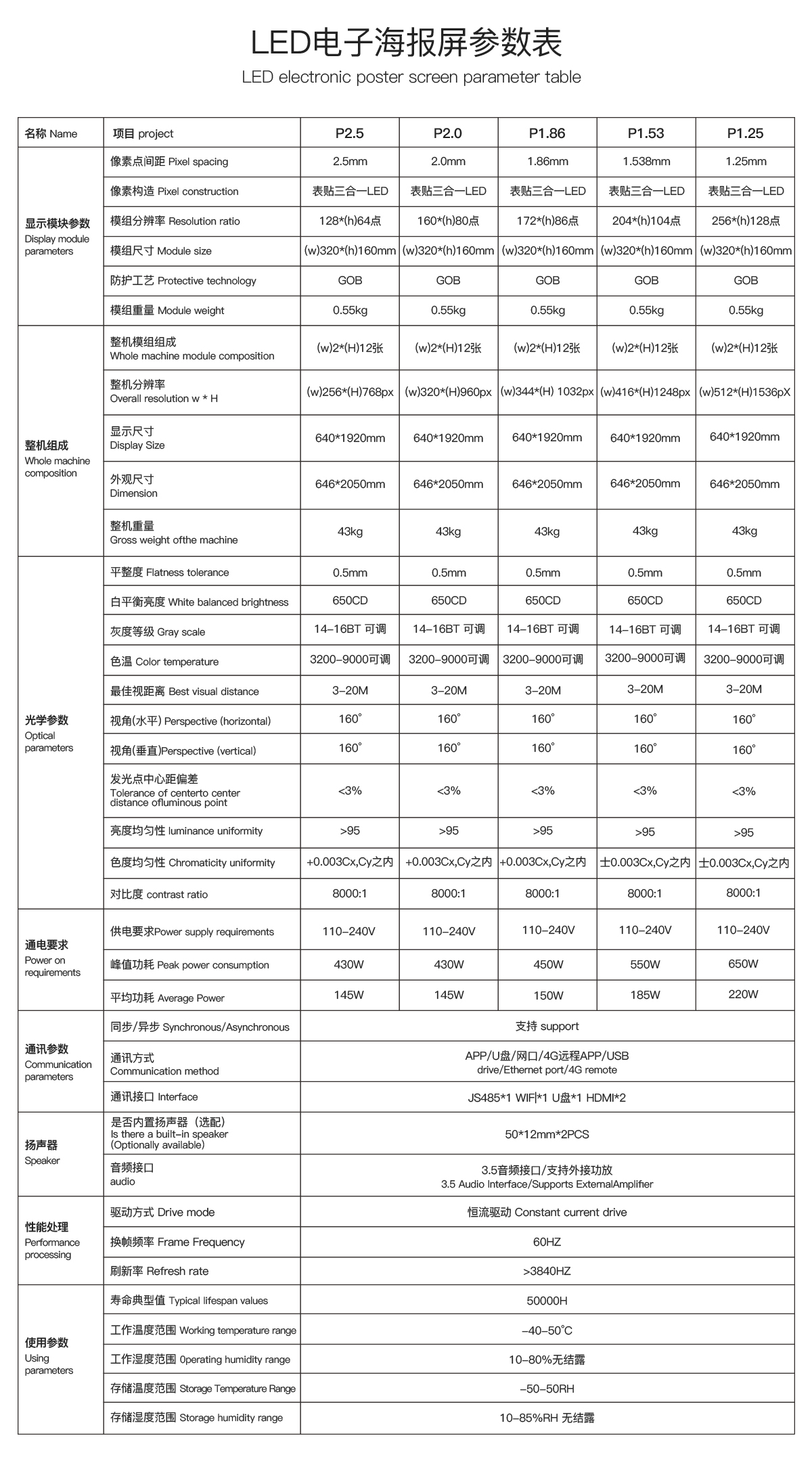 led电子海报屏参数