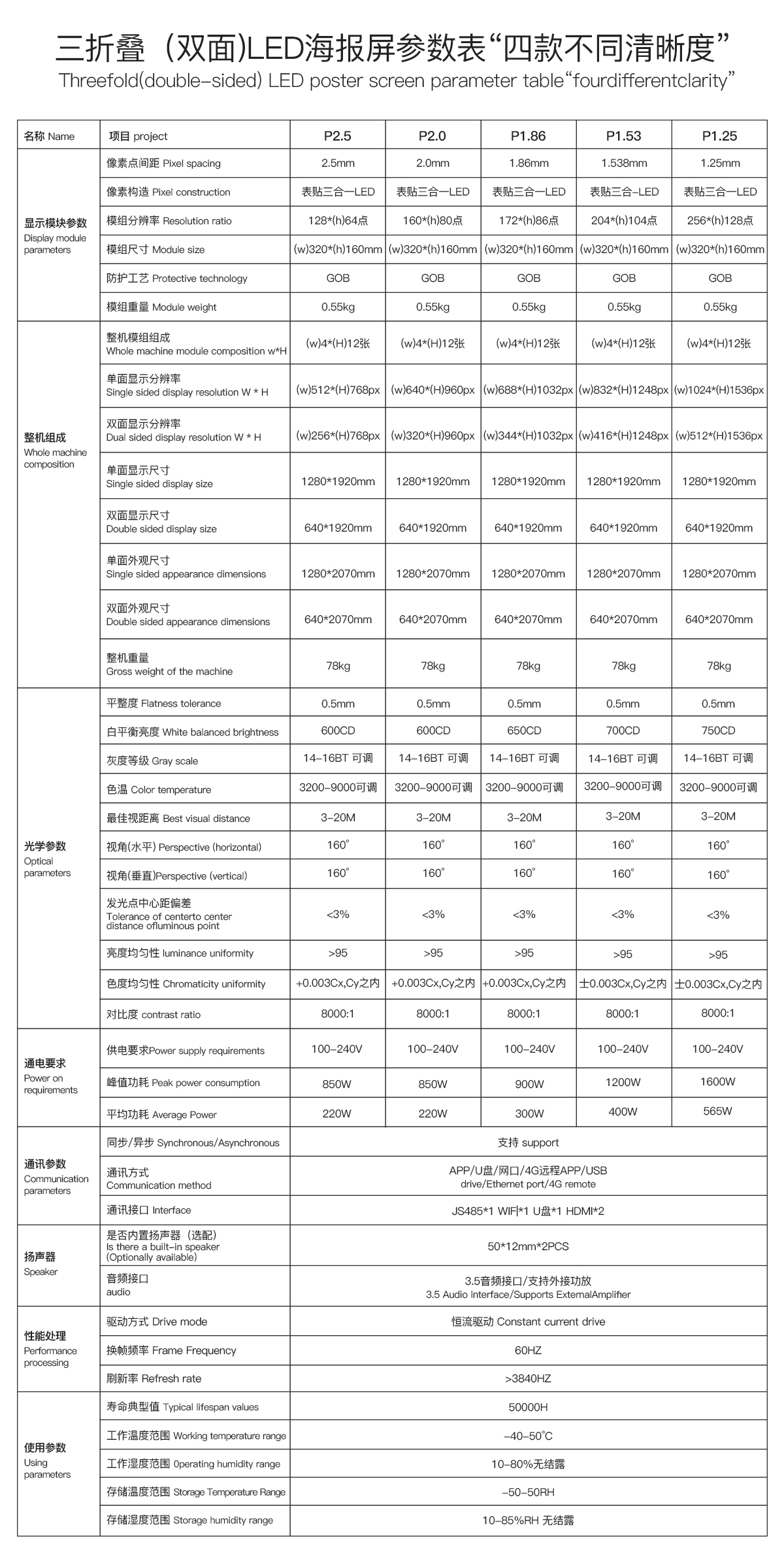 三折叠led海报屏参数