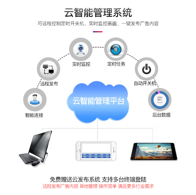 云智能管理系统